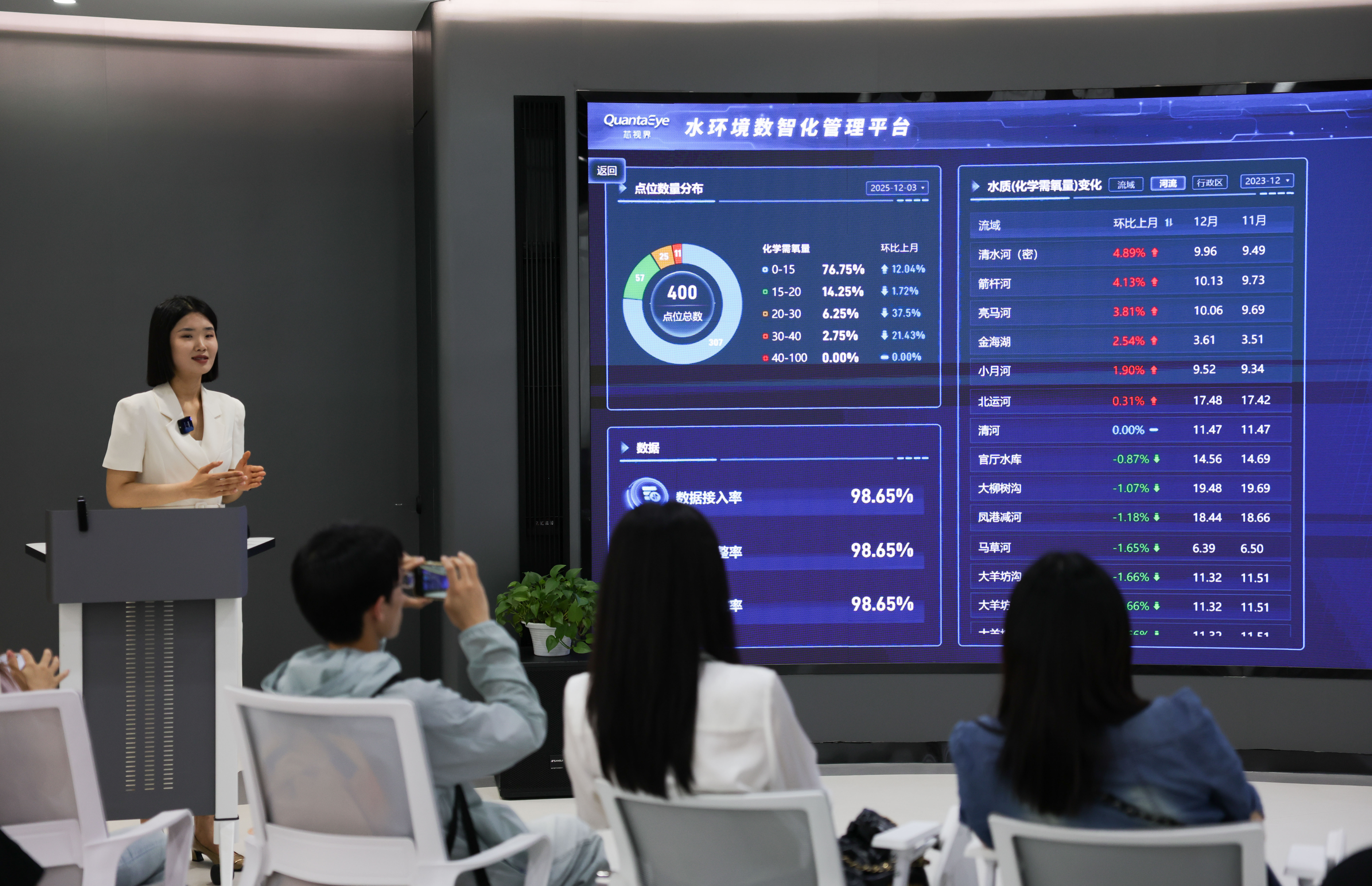 活力中国调研行|一枚光谱芯片如何让水会“说话” 活力中国调研行|一枚光谱芯片如何让水会“说话”
