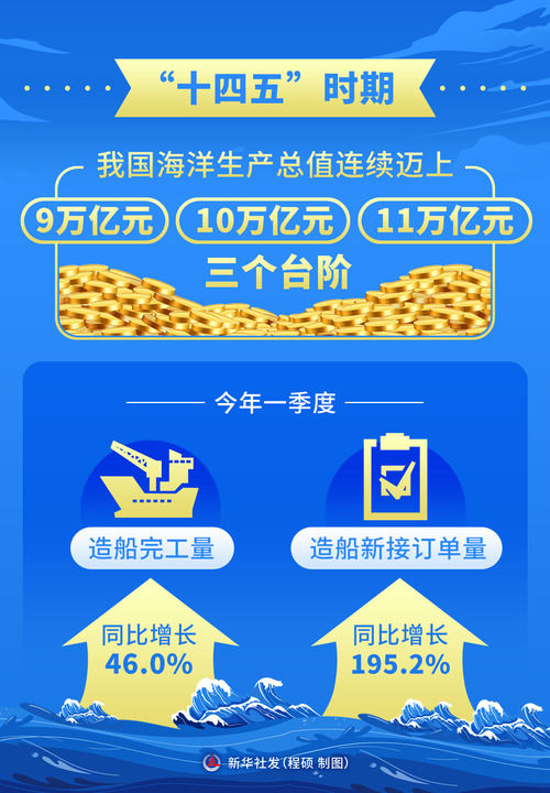 习近平总书记重要论述引领中国特色的向海图强之路