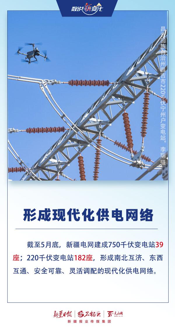 数说“新”变化丨突破五万公里!新疆电网输电大动脉可绕地球1.25圈