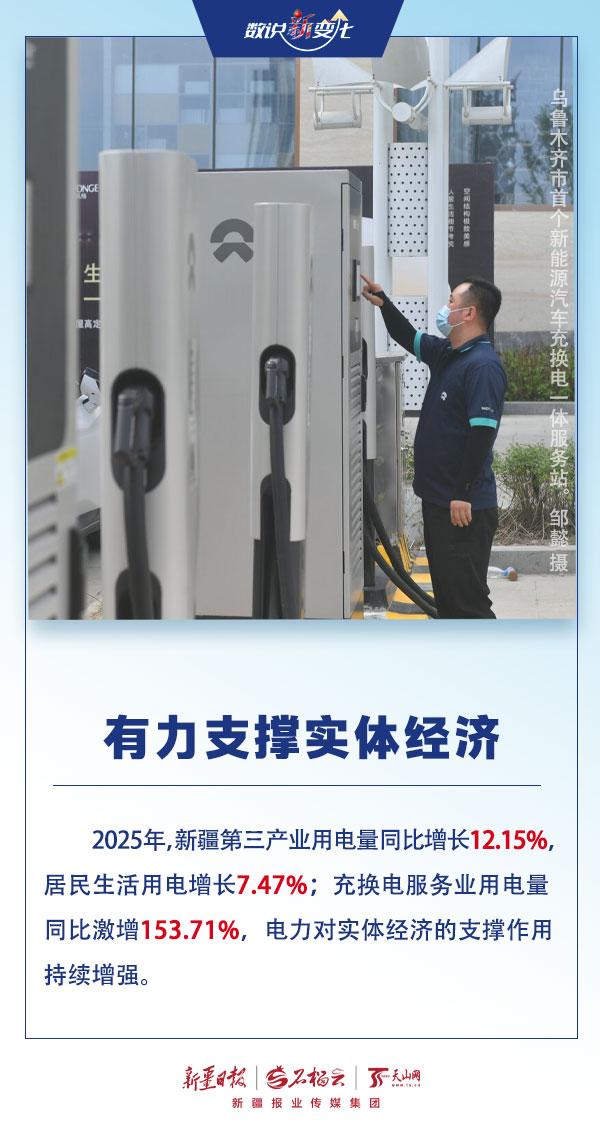 数说“新”变化丨突破五万公里!新疆电网输电大动脉可绕地球1.25圈