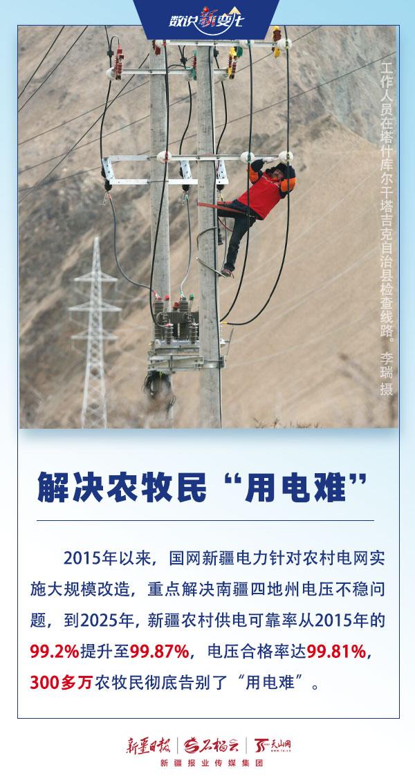 数说“新”变化丨突破五万公里!新疆电网输电大动脉可绕地球1.25圈