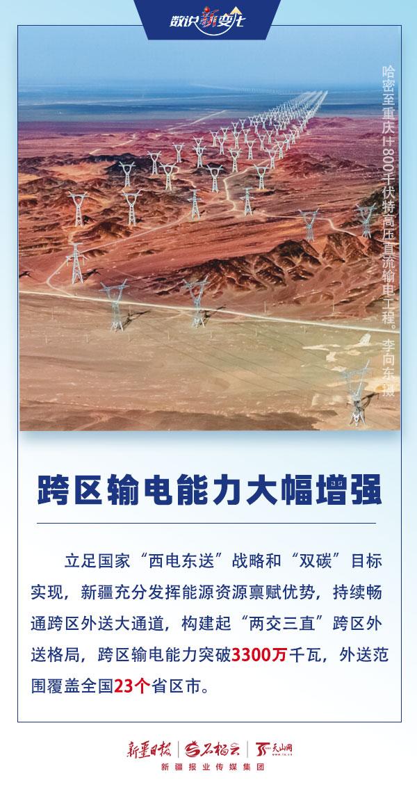 数说“新”变化丨突破五万公里!新疆电网输电大动脉可绕地球1.25圈
