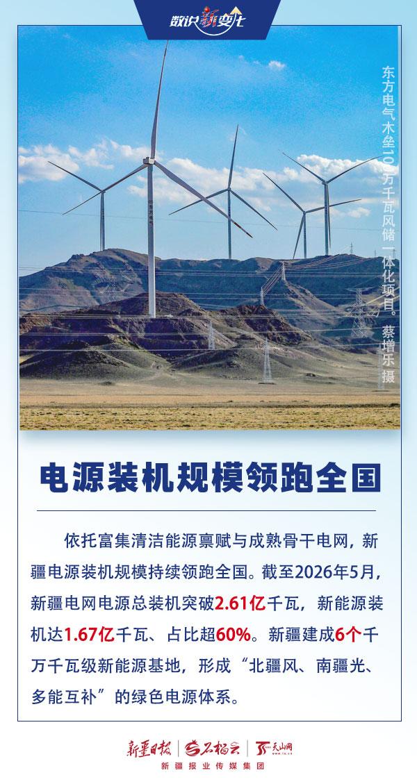 数说“新”变化丨突破五万公里!新疆电网输电大动脉可绕地球1.25圈