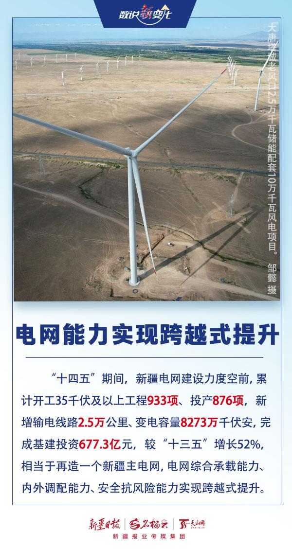 数说“新”变化丨突破五万公里!新疆电网输电大动脉可绕地球1.25圈