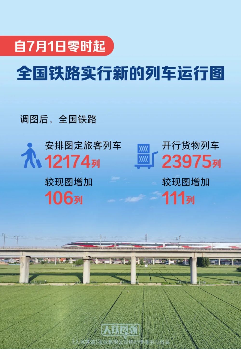 全国铁路7月1日起实行新的列车运行图