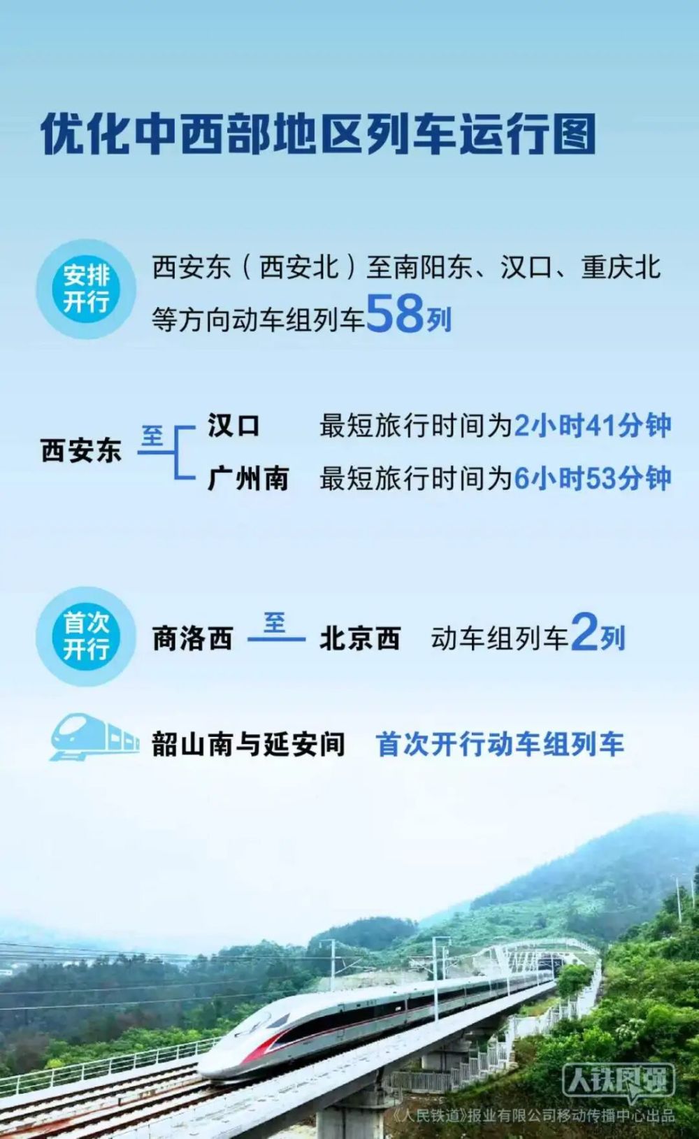 全国铁路7月1日起实行新的列车运行图