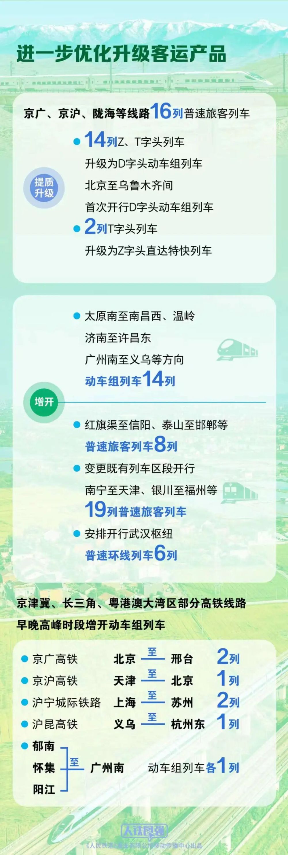 全国铁路7月1日起实行新的列车运行图