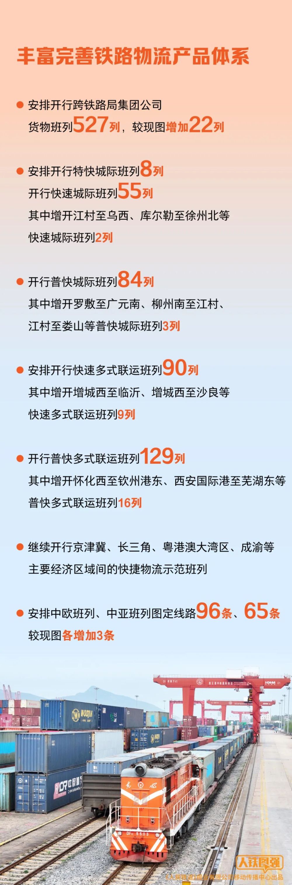 全国铁路7月1日起实行新的列车运行图