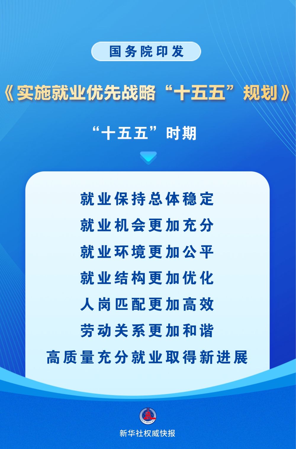 未来五年,就业优先这样干 未来五年,就业优先这样干
