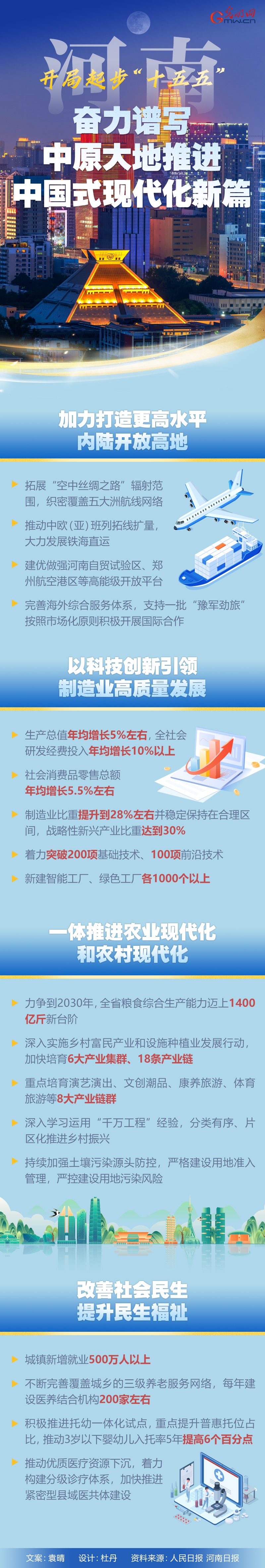 开局起步“十五五”丨河南：奋力谱写中原大地推进中国式现代化新篇