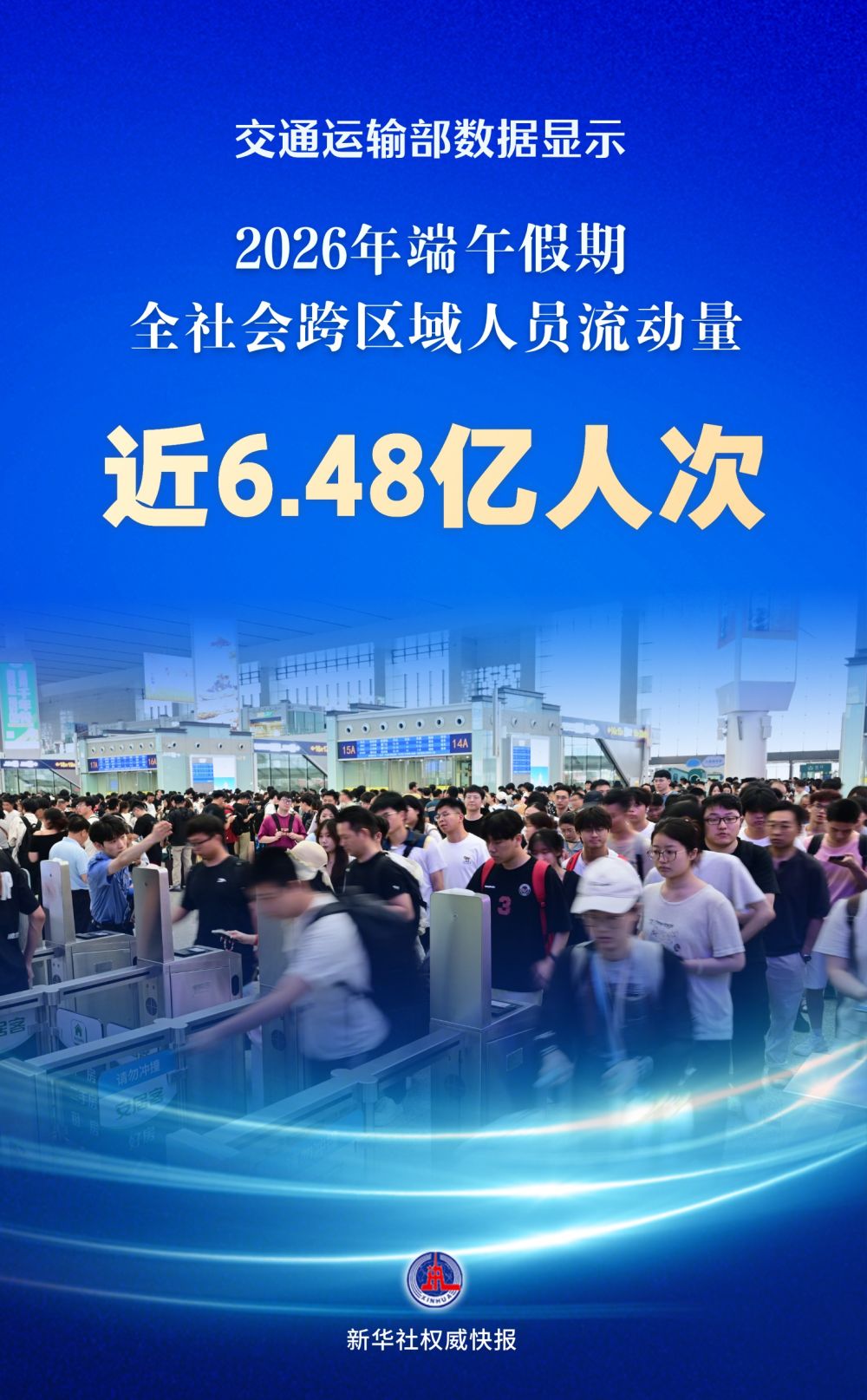 端午假期交通出行人数近6.48亿人次