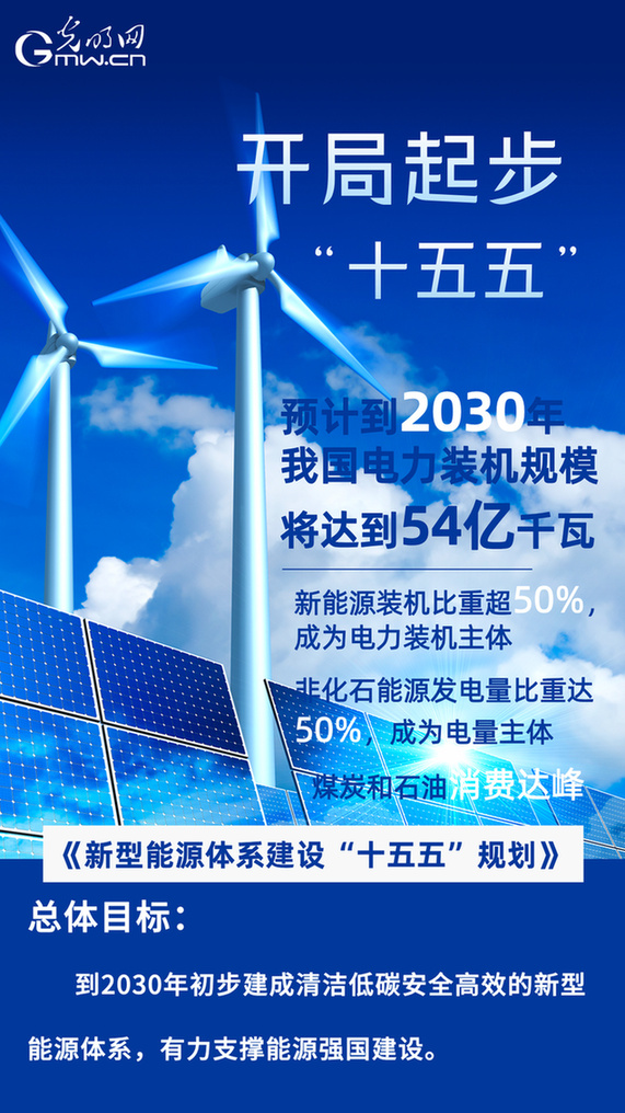 开局起步“十五五”丨国家能源局：2030年我国电力装机规模将达54亿千瓦