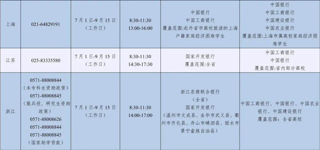 2026年暑期教育部高校学生资助热线7月1日开通 图片