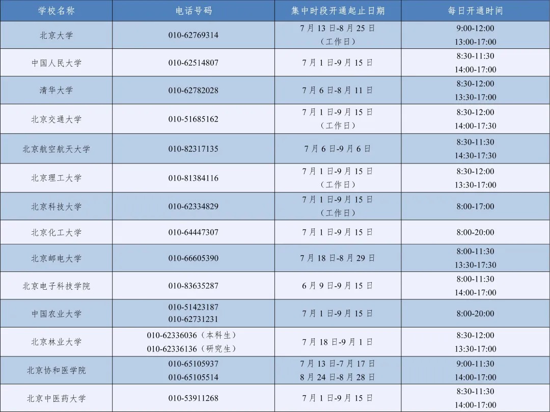 2026年暑期教育部高校学生资助热线7月1日开通 图片