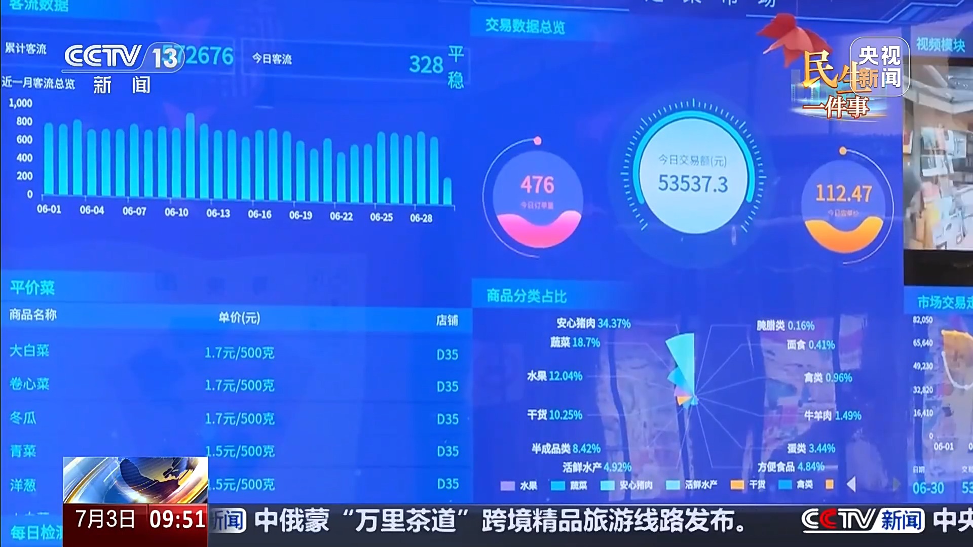 老菜场升级 让“烟火气”融入“生活圈”