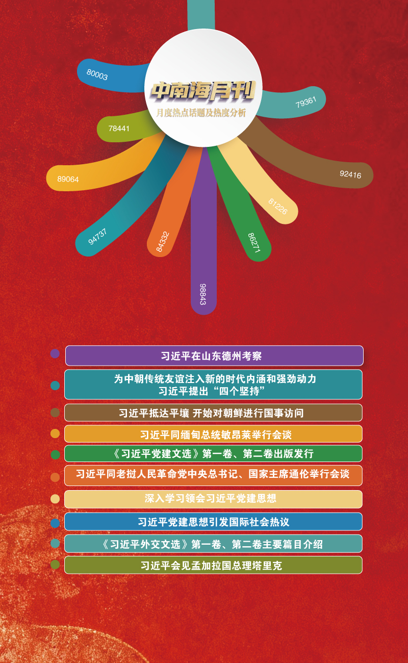 天天学习丨中南海月刊(2026.06)