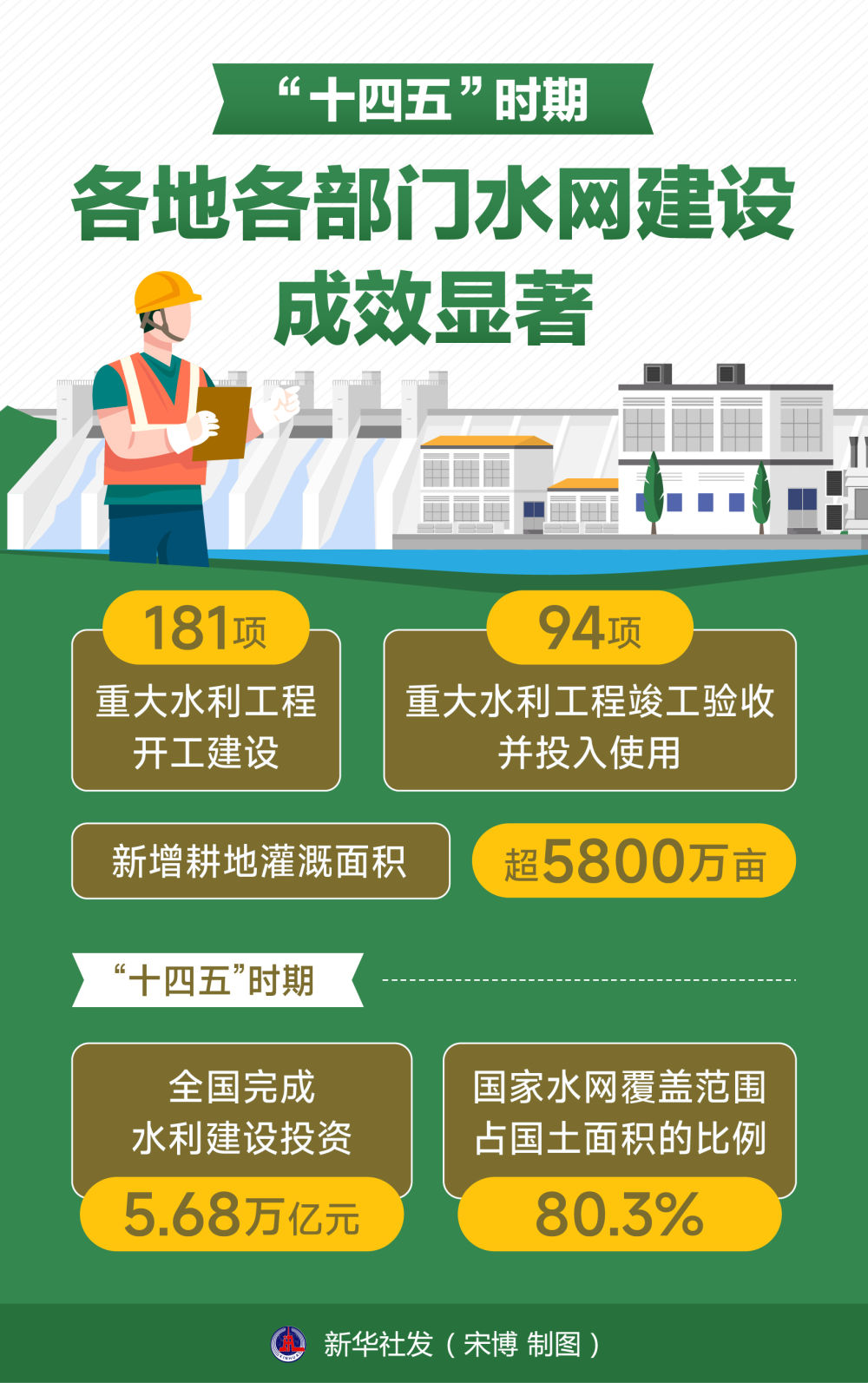 “十五五”开局之年推进水网建设观察