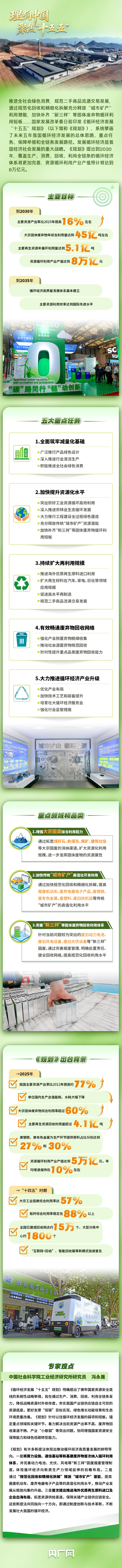理响中国·聚焦“十五五”丨生产、消费、回收、利用全覆盖 五大重点任务促循环经济全链条发展