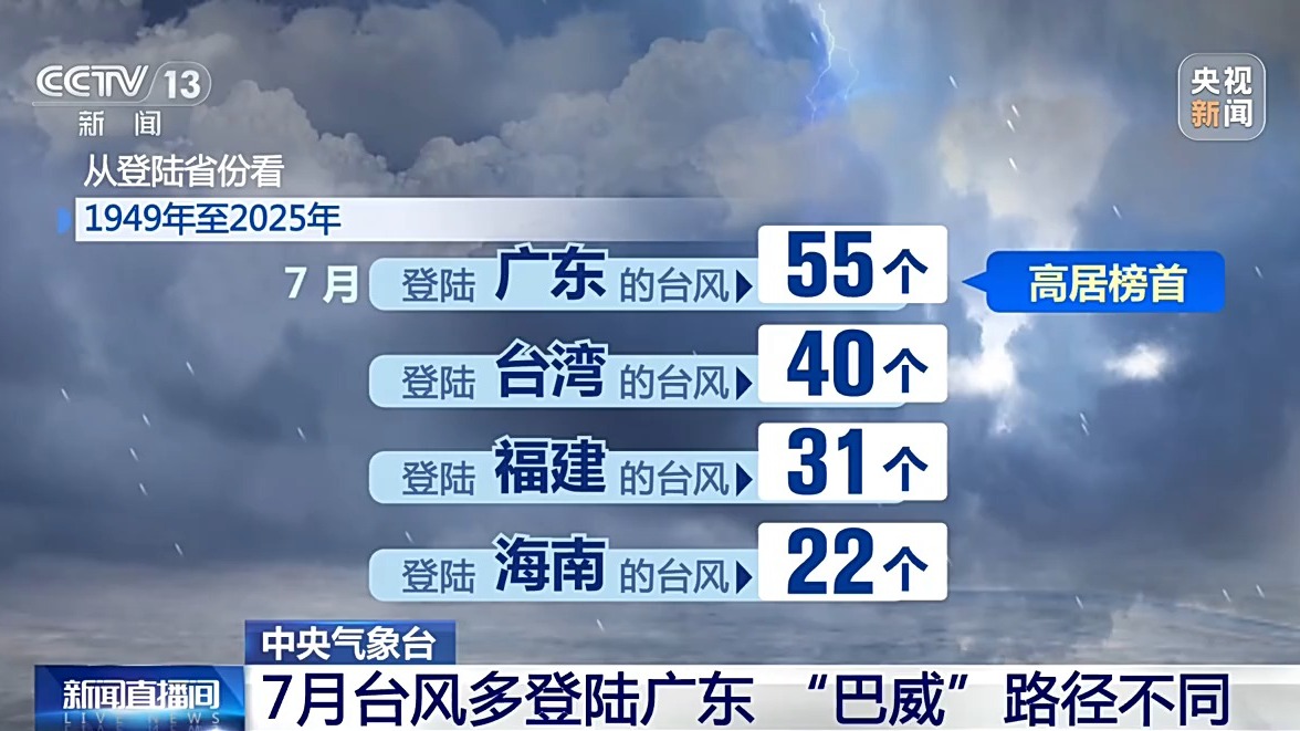 “巴威”为何这么强?路径有何变化?一文了解最新动向