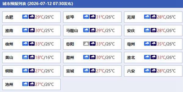特大暴雨!“巴威”即将进入安徽 今明两天为台风雨最强时段