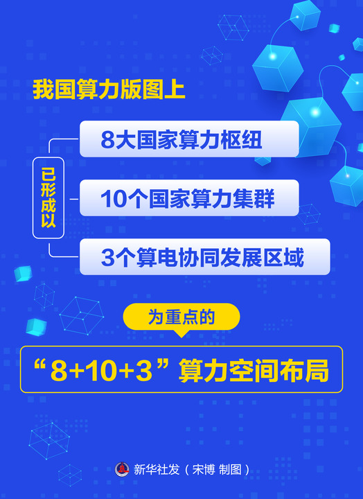 “十五五”开局之年推进算力网建设观察