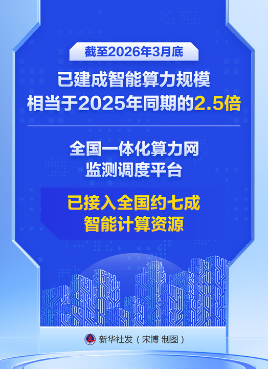 “十五五”开局之年推进算力网建设观察