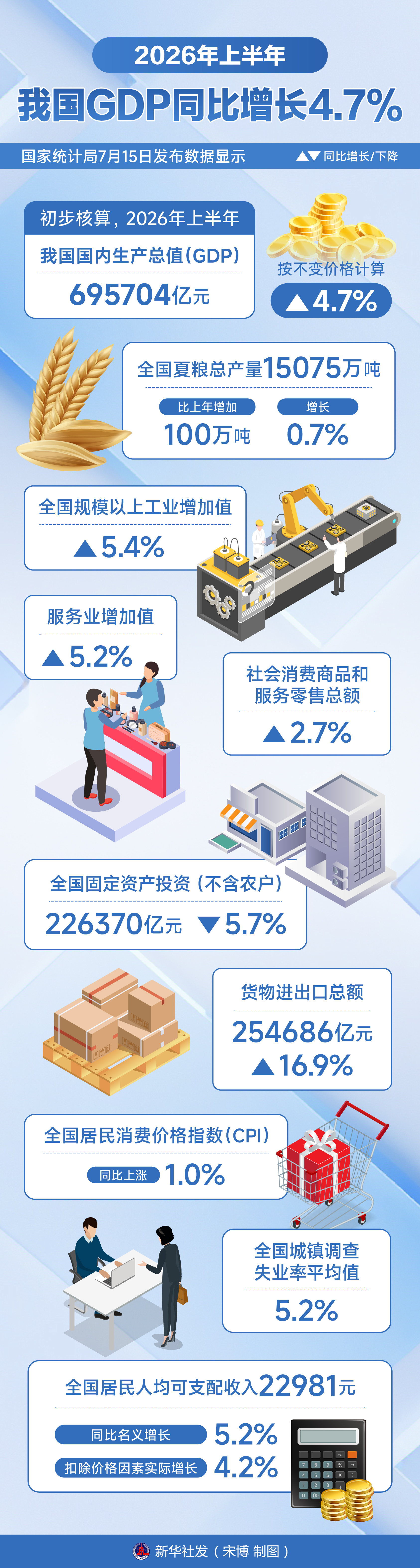 透视“十五五”开局之年中国经济半年报