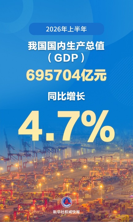 以数观势丨2026上半年中国经济展现强大韧性与活力