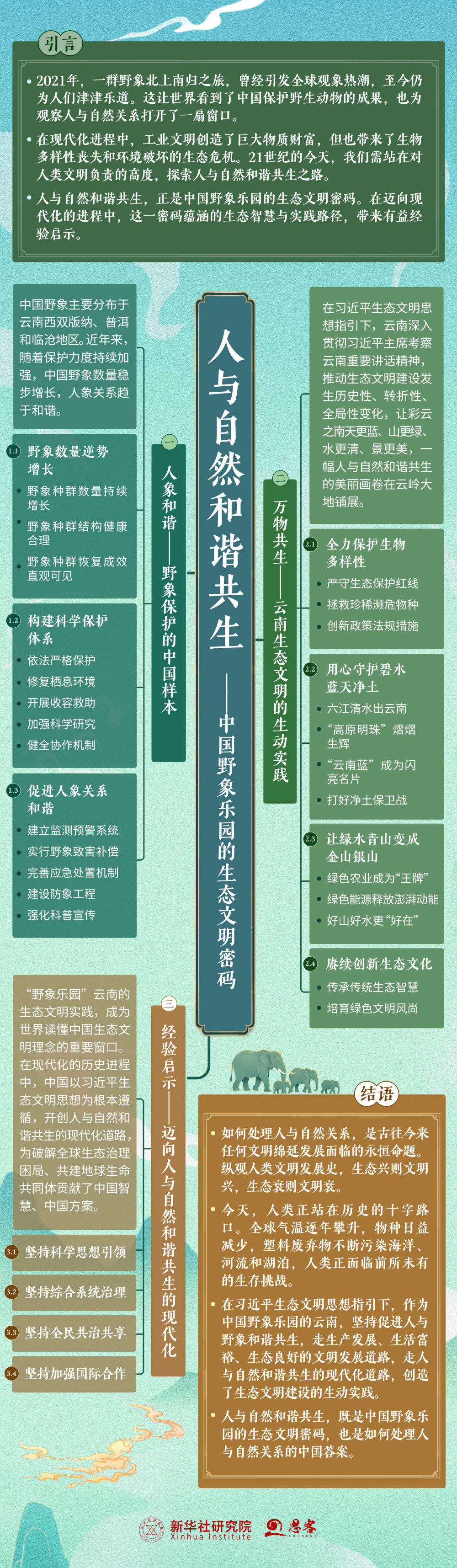 智库报告解析中国野象乐园的生态文明密码