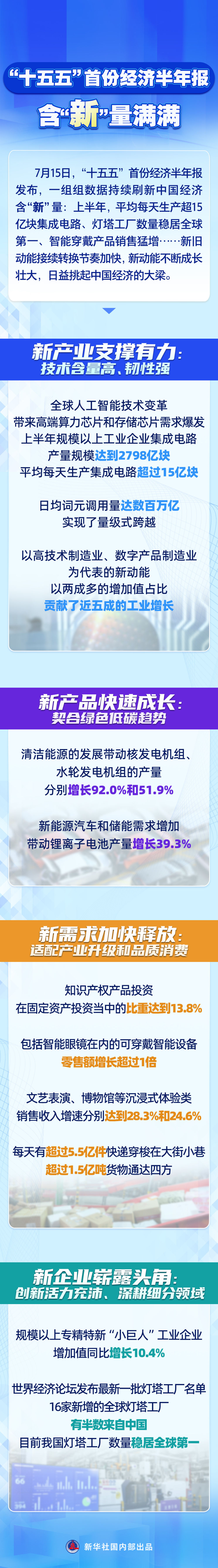“十五五”首份经济半年报，含“新”量满满