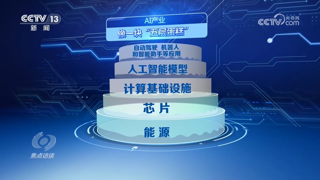 焦点访谈|引领未来产业变革 人工智能正加速赋能千行百业