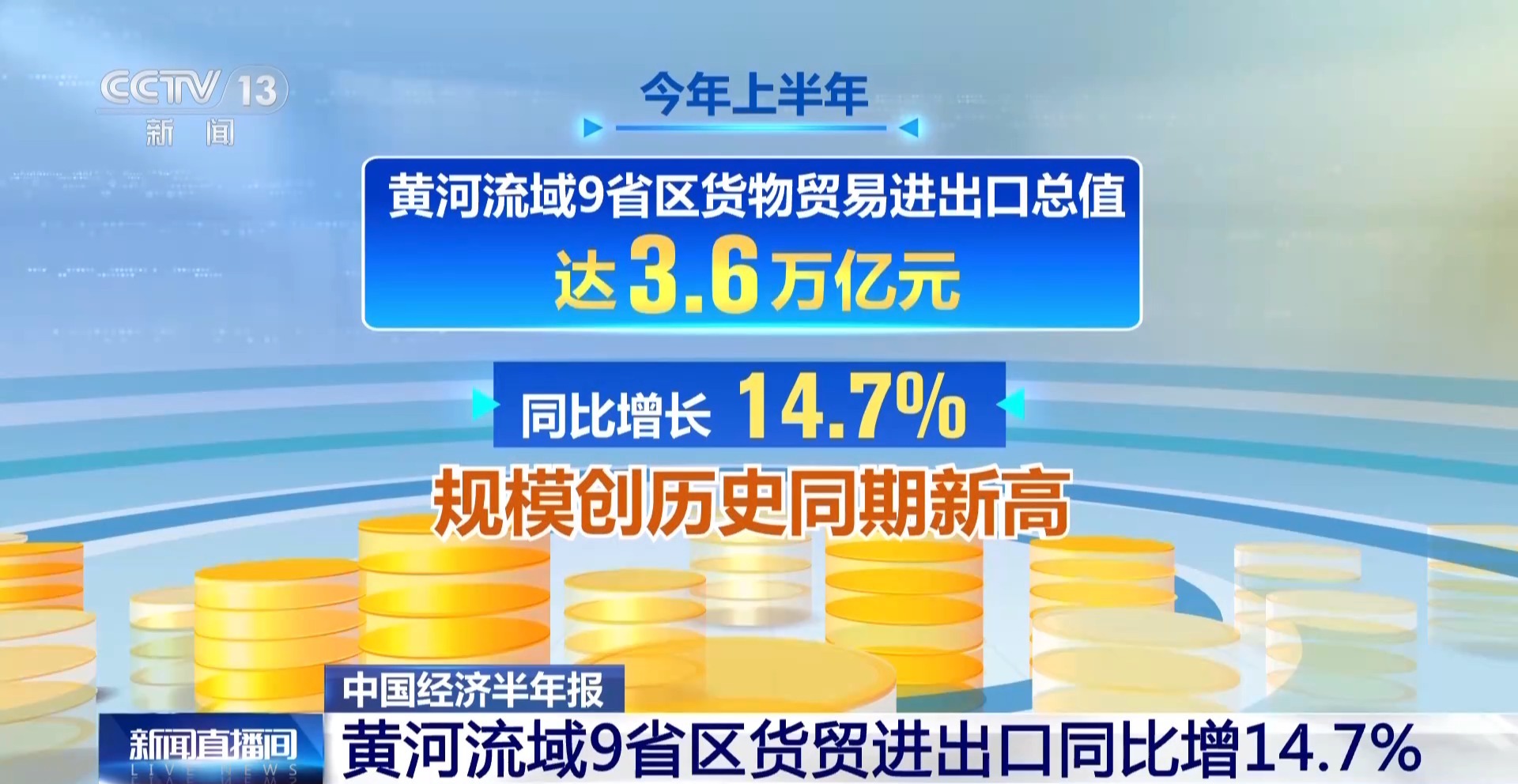 三区域外贸上半年创历史新高 京津冀达2.58万亿元