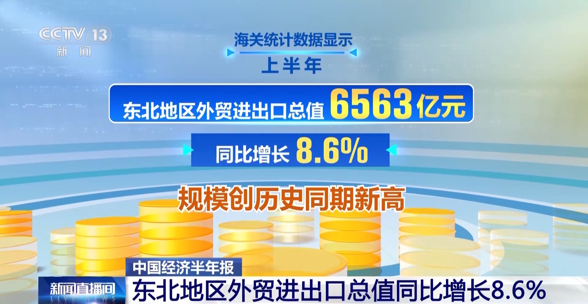 三区域外贸上半年创历史新高 京津冀达2.58万亿元