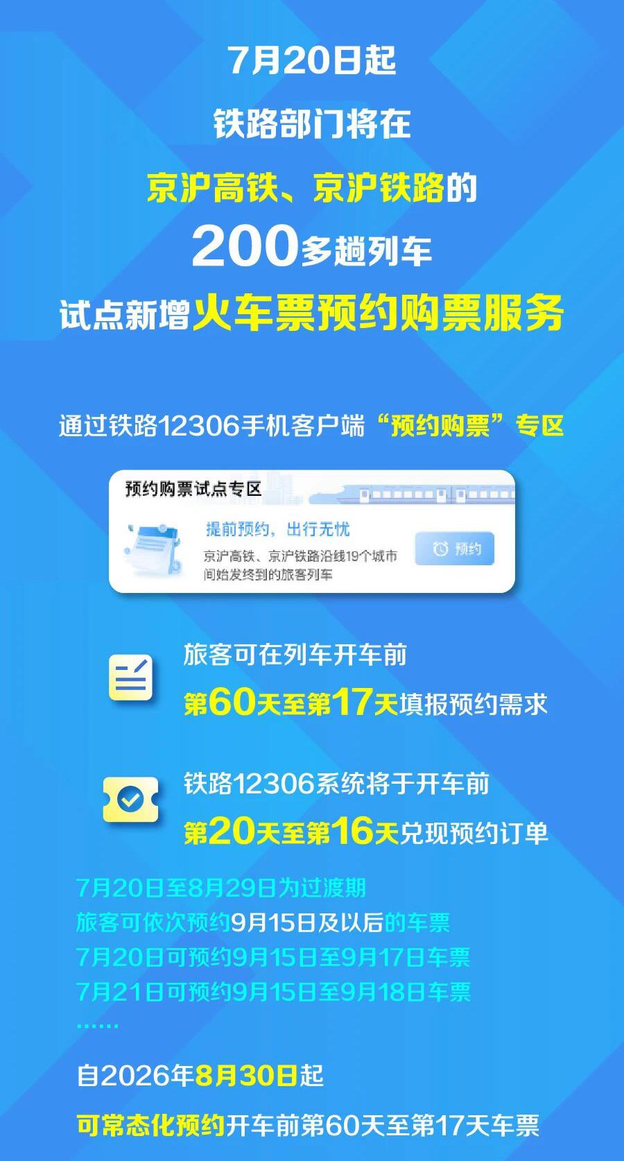 今日上线!京沪高铁、京沪铁路可提前60天预约购票