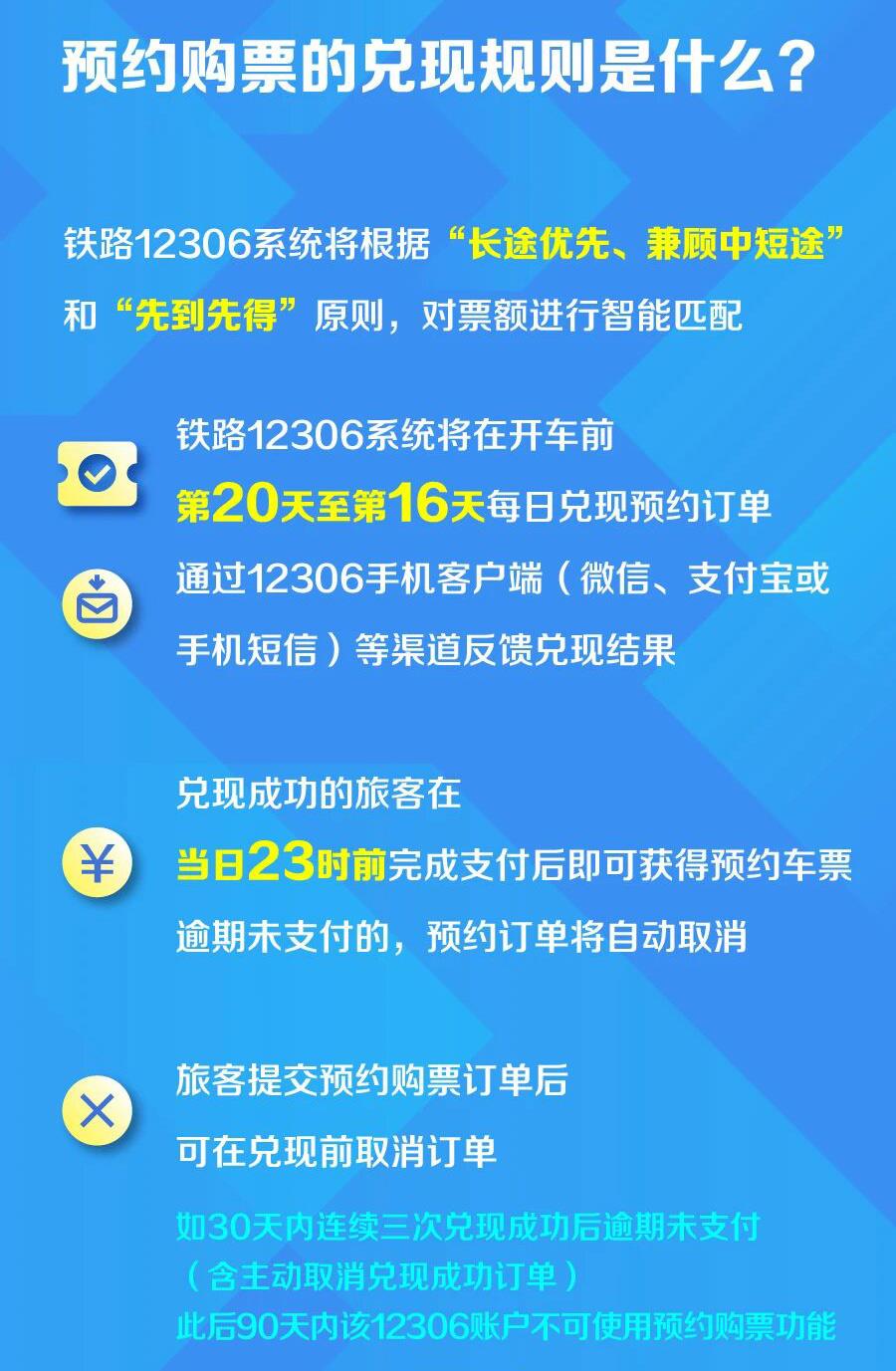 今日上线!京沪高铁、京沪铁路可提前60天预约购票