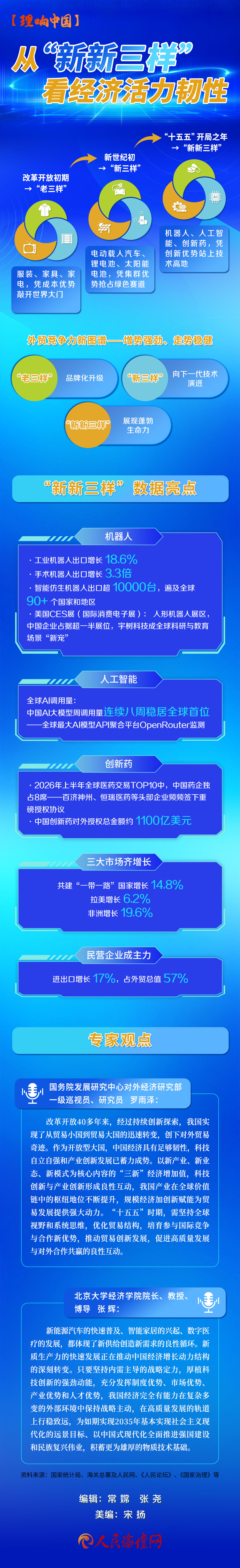 【理响中国·经济画重点】从“新新三样”看经济活力韧性