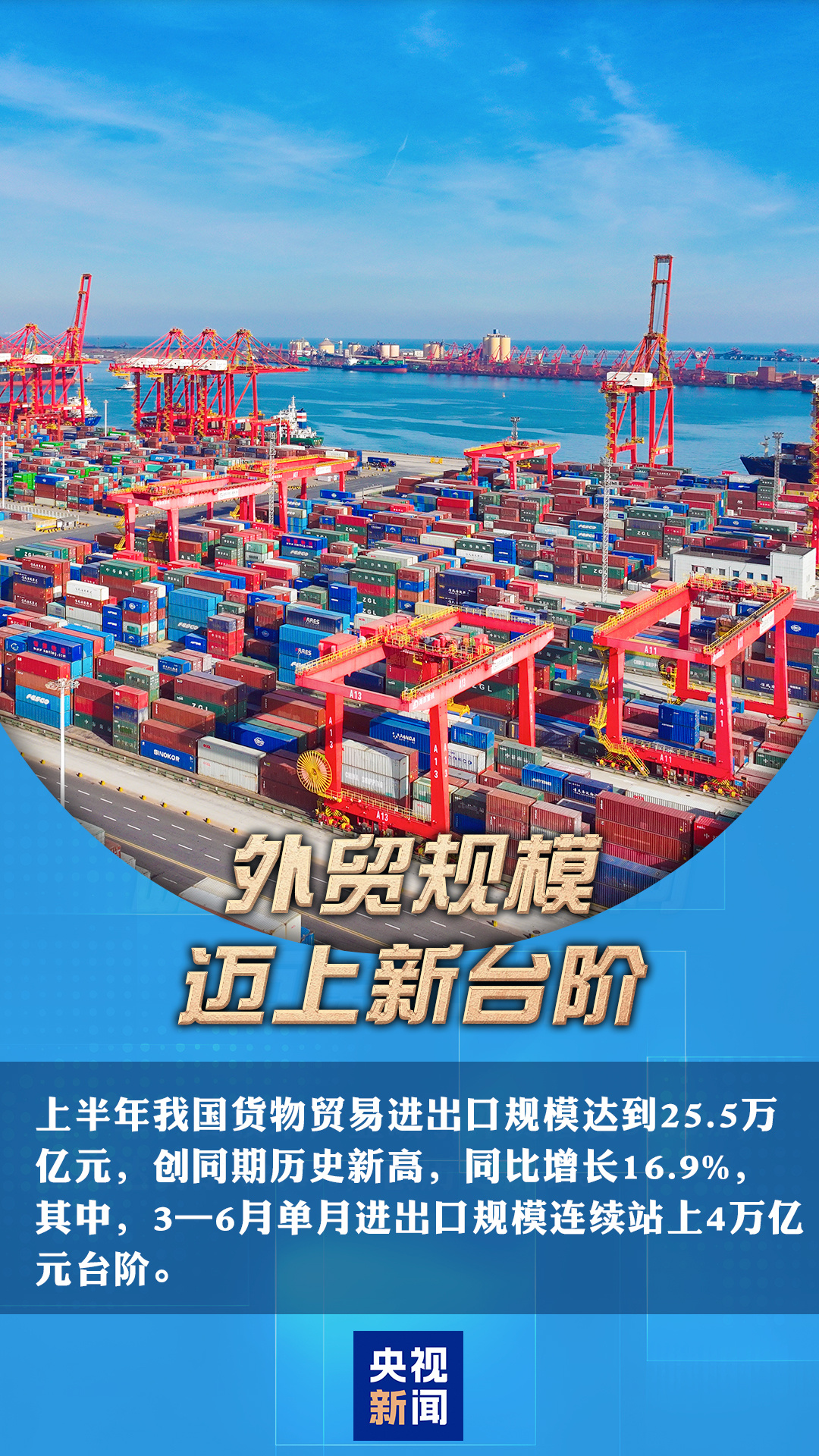 三个“历史新高”!一组数据感受中国经济强劲动能