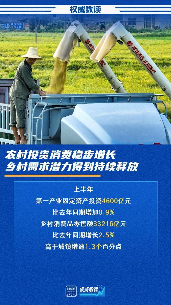 权威数读|夏粮首破3000亿斤,农业农村经济保持稳中向好