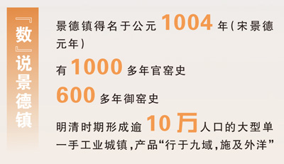 景德镇,让世界再次相拥