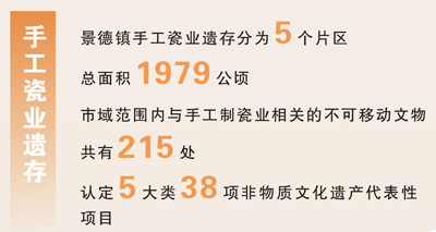 景德镇,让世界再次相拥