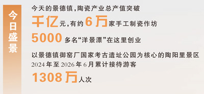 景德镇,让世界再次相拥