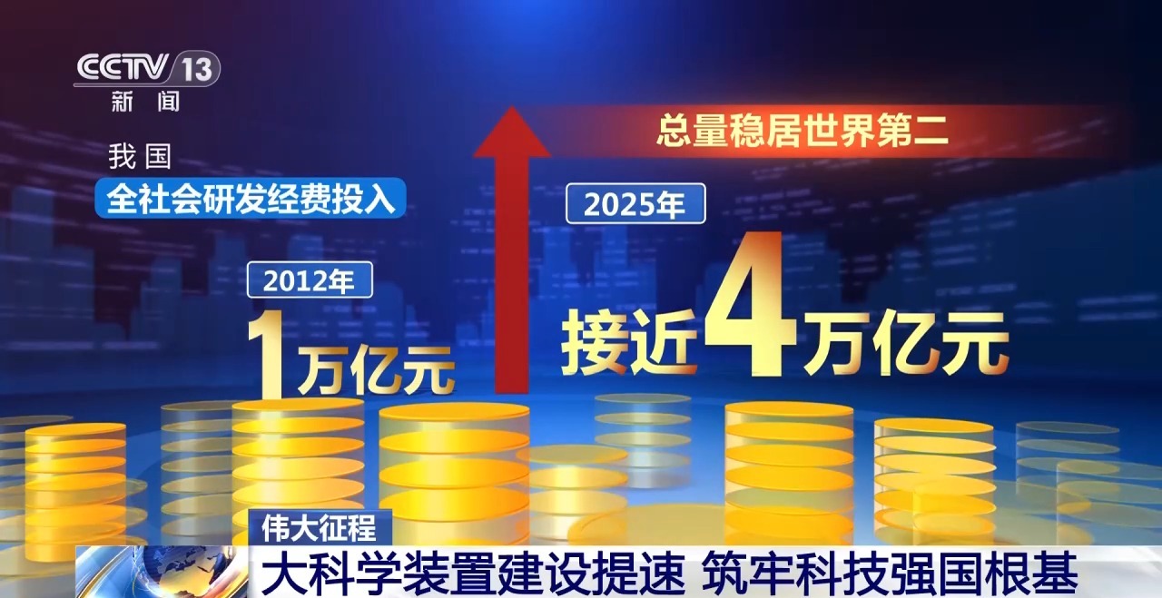 伟大征程丨大科学装置建设全面提速 筑牢科技强国根基