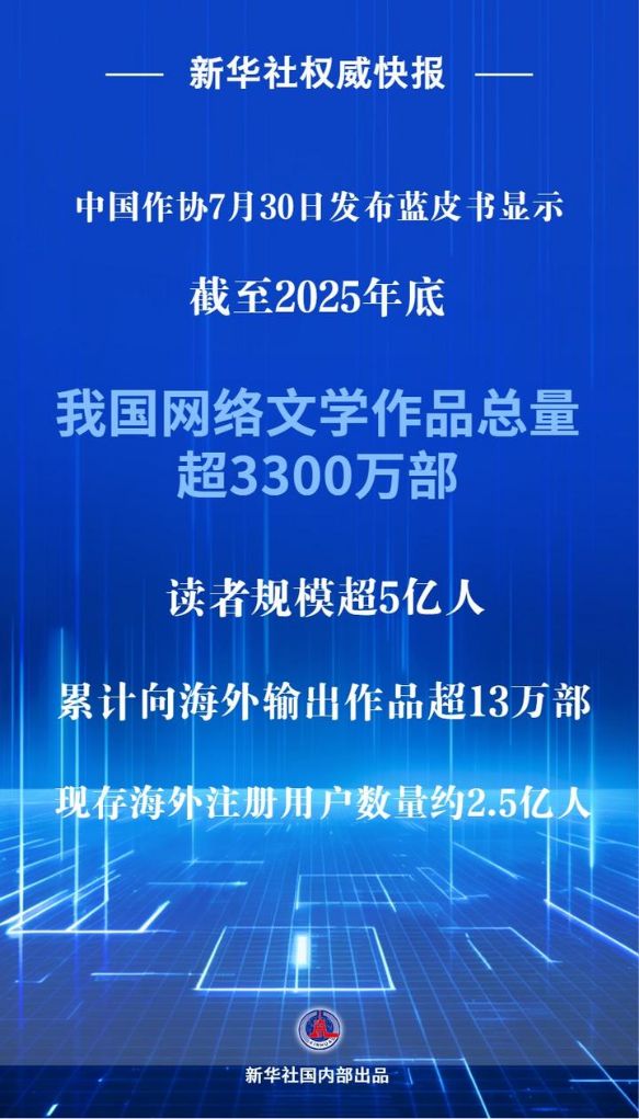 中国网络文学作品总量超3300万部