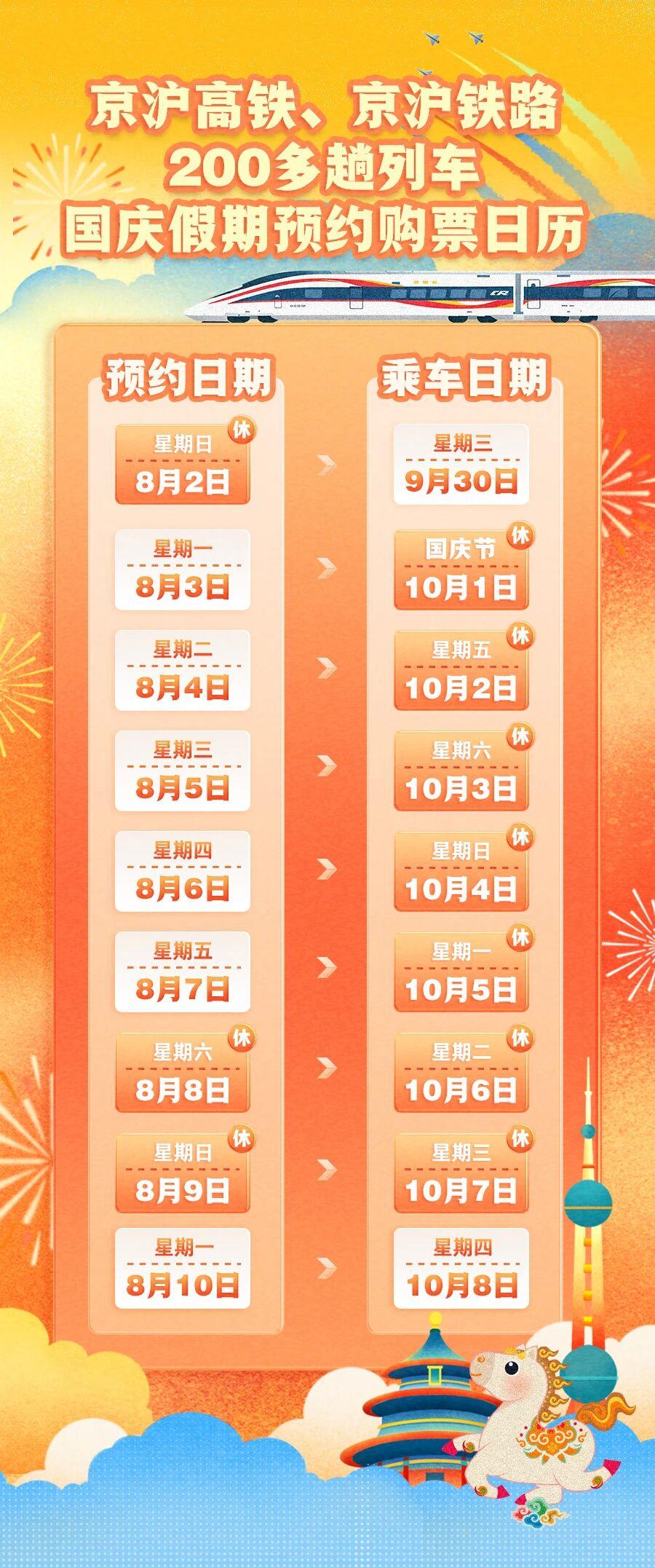 视频丨国庆假期部分火车票开启预约!购票方式