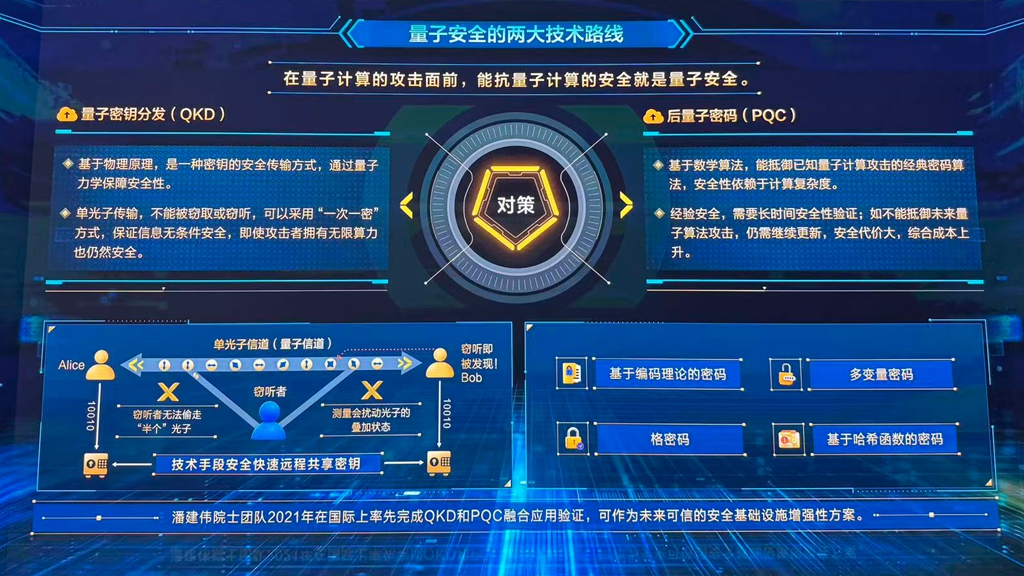 活力中国调研行 | 量子密钥“飞入寻常百姓家” 活力中国调研行 | 量子密钥“飞入寻常百姓家”