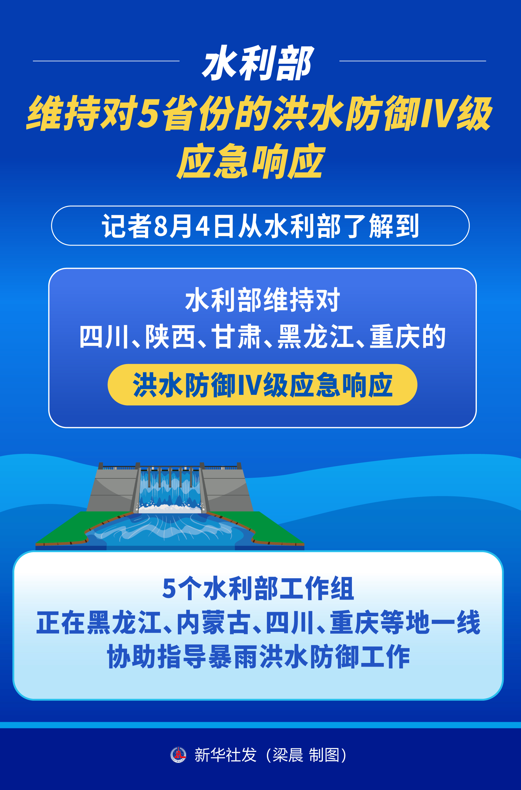 水利部:维持对5省份的洪水防御Ⅳ级应急响应