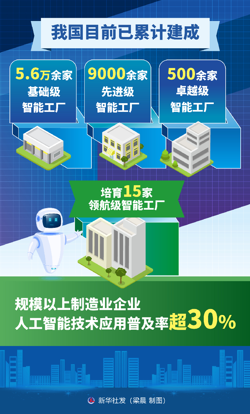 “十五五”开局之年传统产业转型焕新一线观察