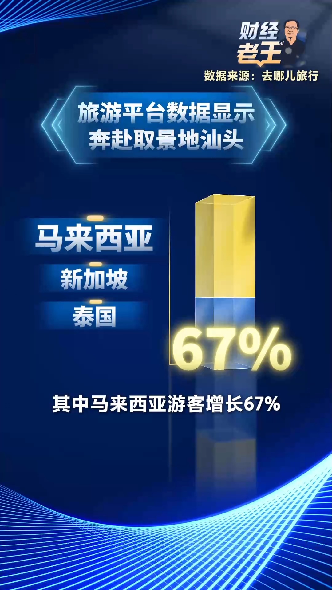 财经老王丨“电影+”如何激发千亿级消费新活力?