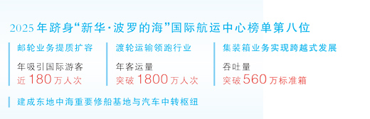中远海运全面接管希腊比雷埃夫斯港运营十年——同心 同力 同向 打造互利共赢成功范例