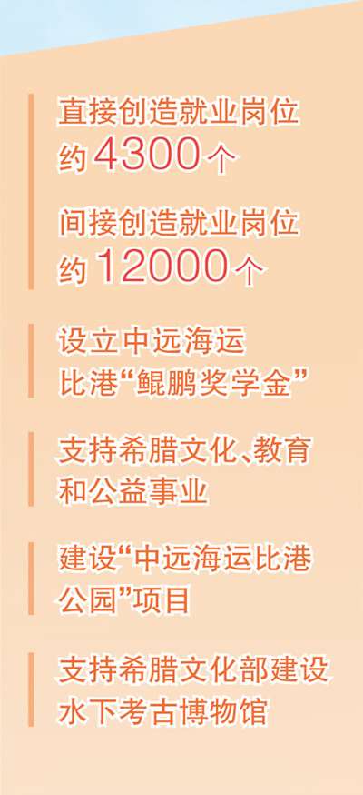 中远海运全面接管希腊比雷埃夫斯港运营十年——同心 同力 同向 打造互利共赢成功范例